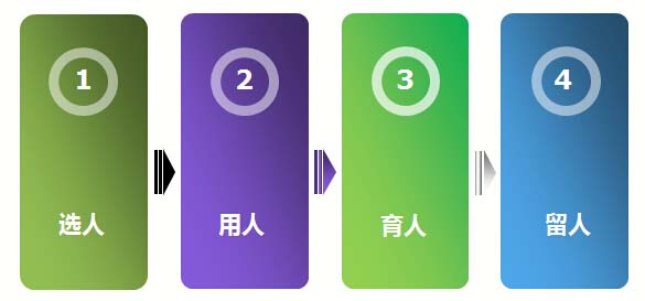 致远协同OA 人事HR管理
