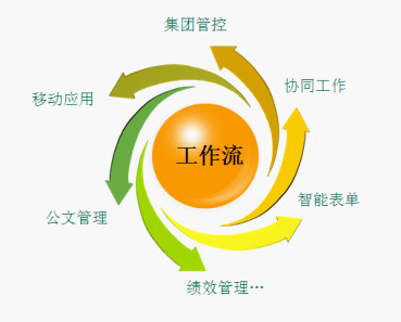 A8-m协同管理软件