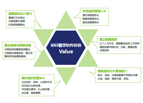 A8协同管理软件