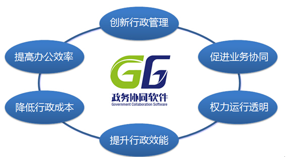 政务协同软件
