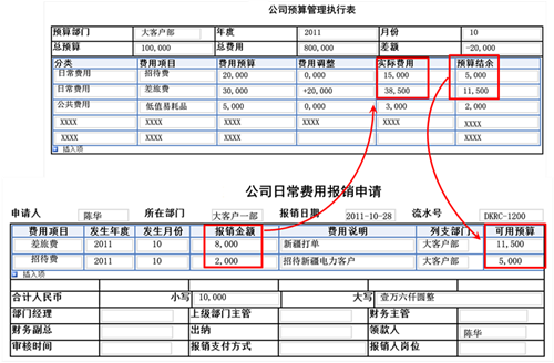 协同管理软件业务生成器