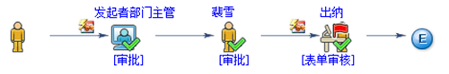 协同管理软件业务生成器