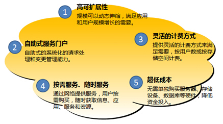 云OA，政务云，园区云，致远OA