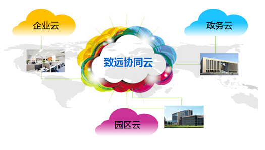 云OA，政务云，园区云，致远OA