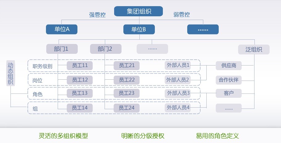 A8协同管理软件