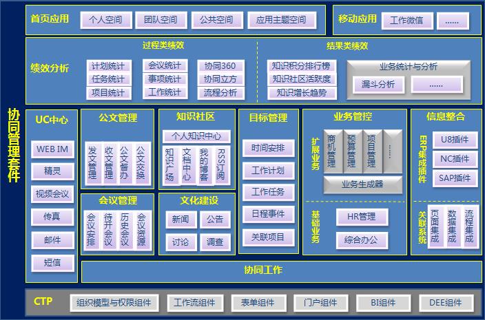 A8协同管理软件-OA