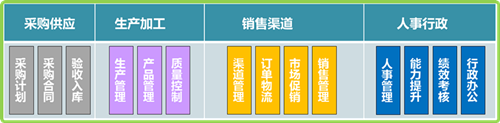 OA解决方案