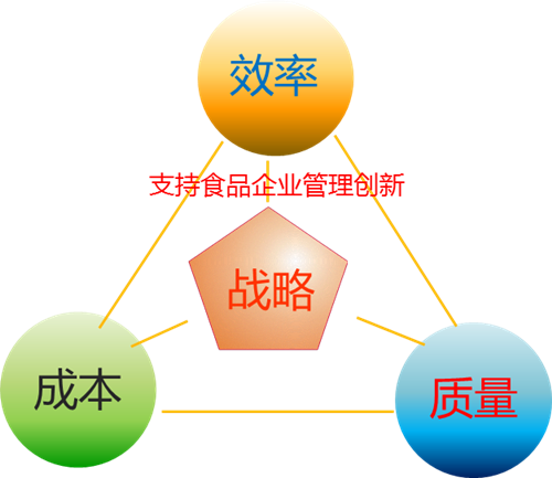 OA解决方案