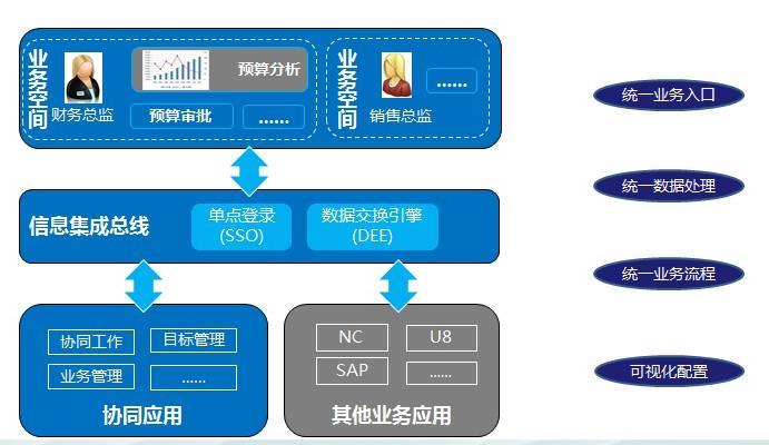A8协同管理软件-OA系统